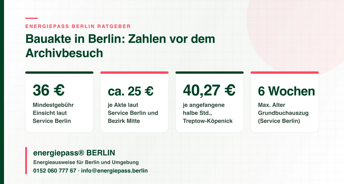 Kennzahlen zur Bauakte in Berlin: Gebühren für die Akteneinsicht im Bezirksamt und Alter des Grundbuchauszugs für den Energieausweis, energiepass® BERLIN